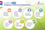Ju� obowi�zuje Nowy Program Ochrony Powietrza dla Ma�opolski
